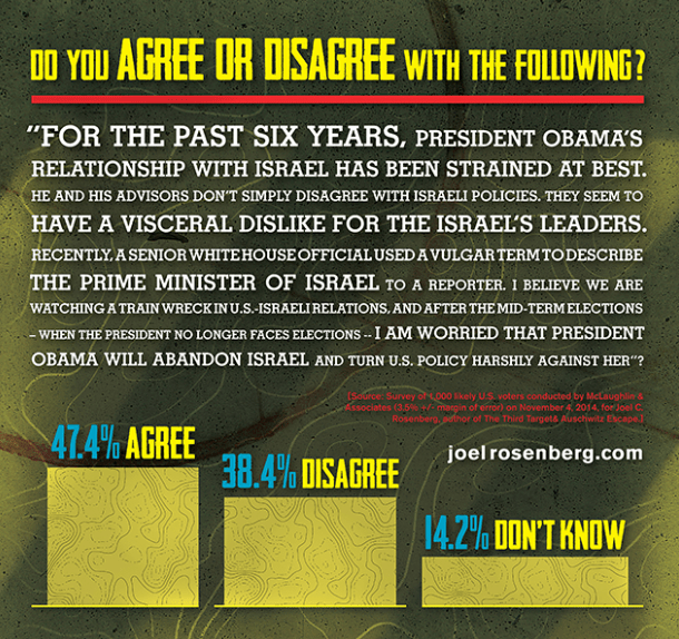 MEME-ObamaAbandonIsrael