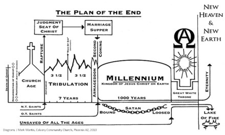 Plan of the End