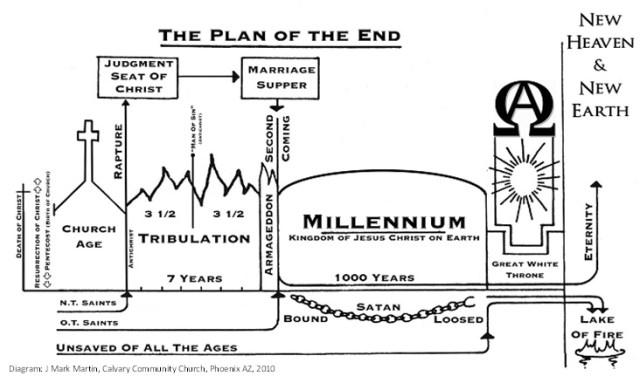 Plan of the End