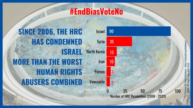 The Incredible Idiocy and Hypocrisy of the United Nations – Looking for ...